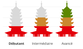 Niveau Débutant 初级课程