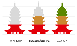 Niveau Intermédiaire 中级课程